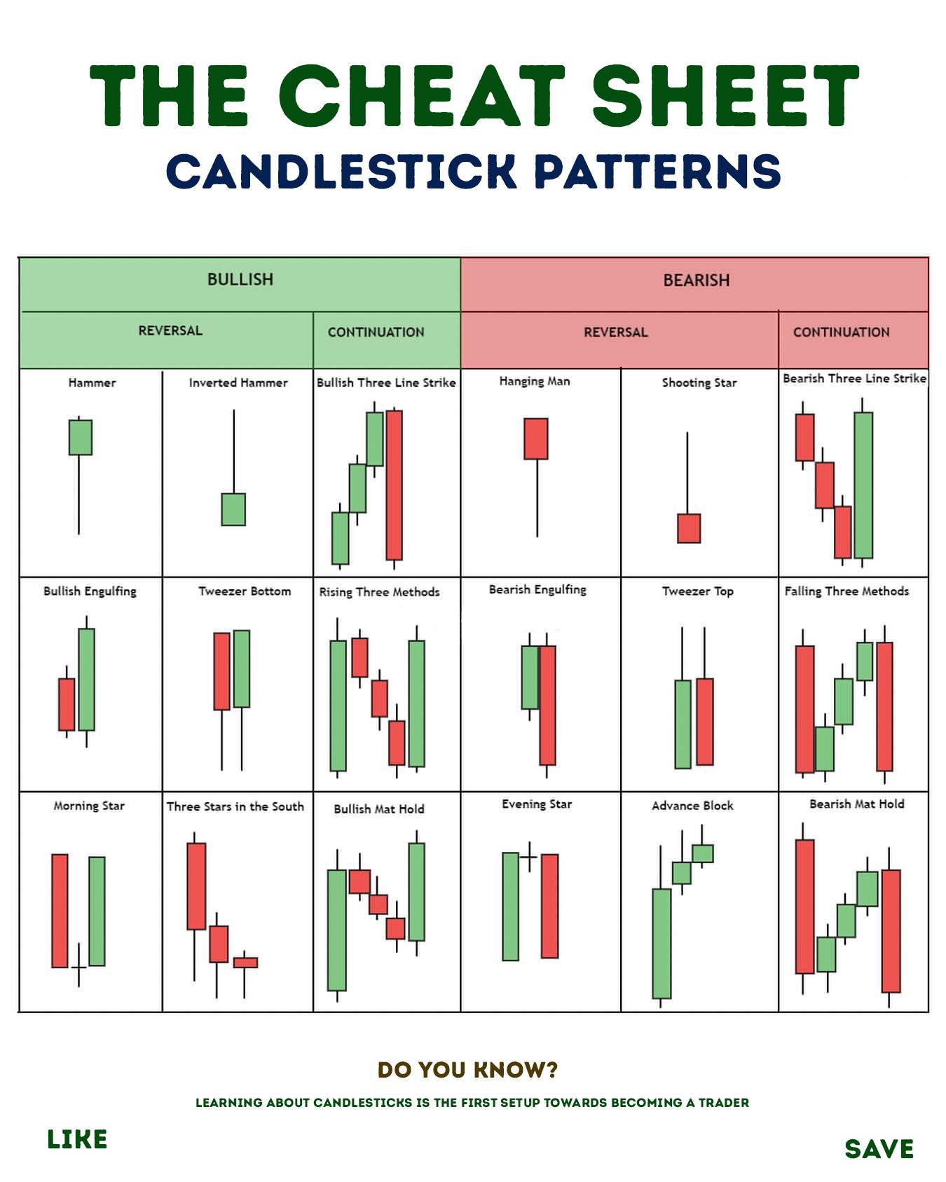 Additional candlestick pattern reference chart