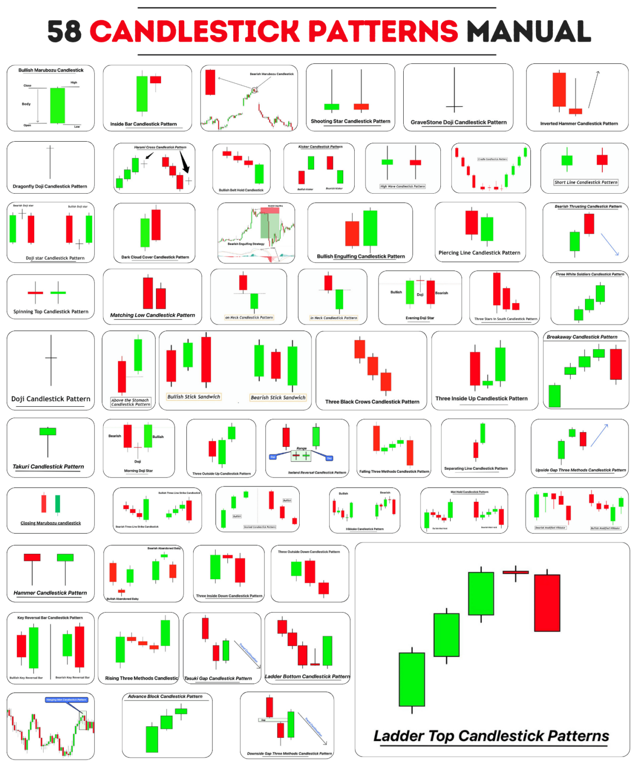 58 candlestick patterns manual — named formations from marubozu and doji through to ladder tops and hikkake